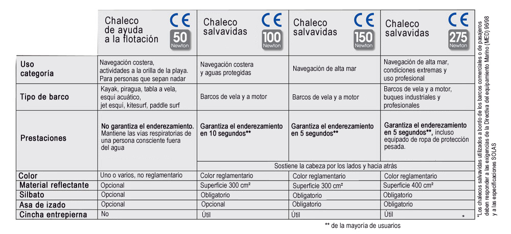  Norma CE Chaleco Directiva Europea 